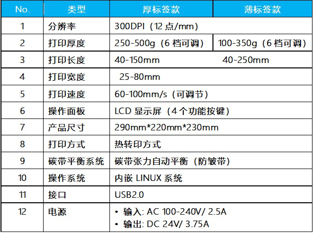 COM TP-80 Spec